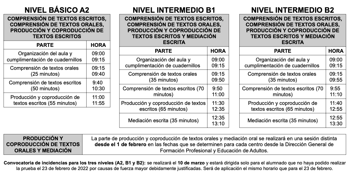 cartel prubas ingles